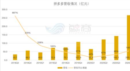 拼多多营业额10万要办营业执照吗