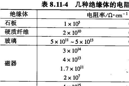 电介质系数