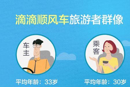 找不到顺风车怎么办