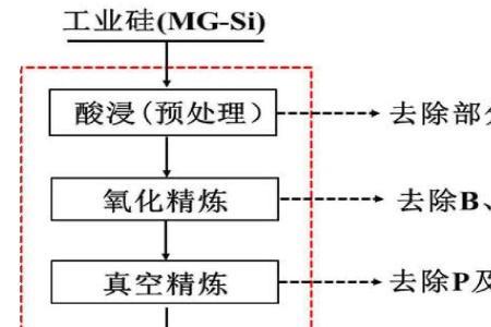 工业硅与锰硅的区别