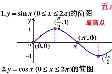 反双曲正弦导数推导过程
