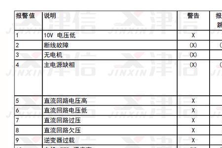 丹佛斯变频器报警代码a14
