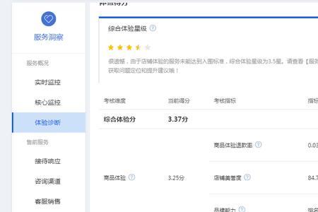 淘宝首次响应时间是多少