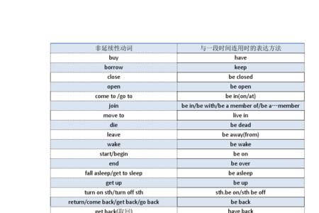 常见先后顺序混乱的连续动词