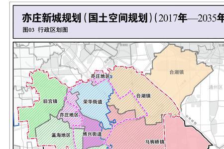 原来北京东西城是哪些区