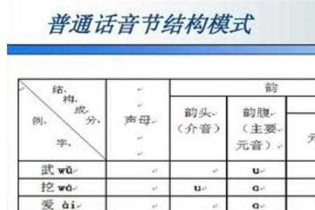 铃的音节是什么意思