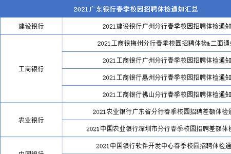 银行考试体检距离上岗需要多久