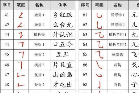 36个笔画名称表