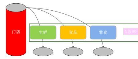 新品类的定义和意义