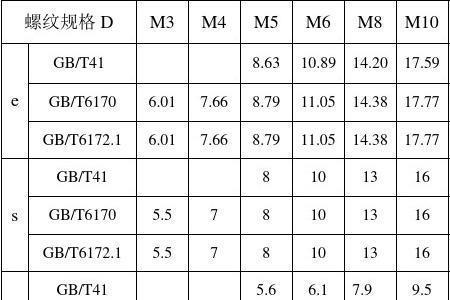 m27螺母尺寸规格