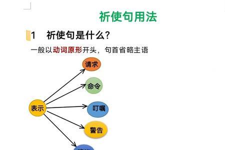 hereyouare是祈使句吗