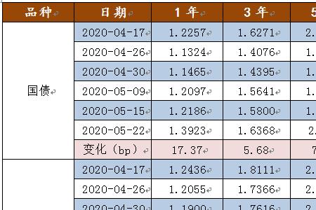 10y国债的y是什么意思