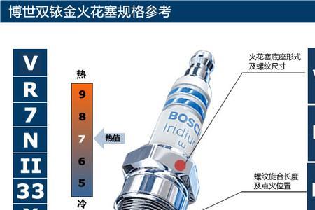 麒麟焰双铱金火花塞怎么样
