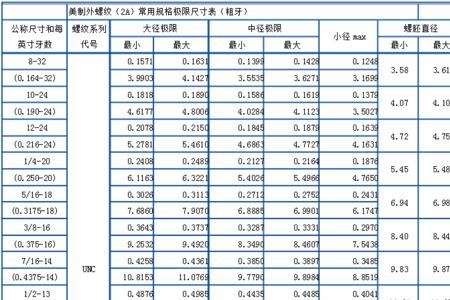 zg2螺纹尺寸表