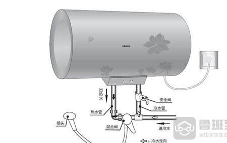 新海尔热水器不加热是什么原因