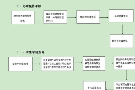 兰州转西安上学学籍怎么办理