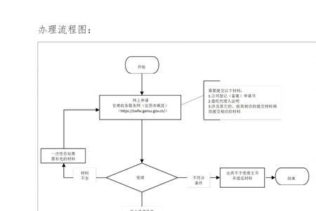 开除合作社成员需要什么程序