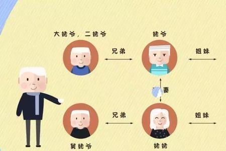 对已故姑父的称呼