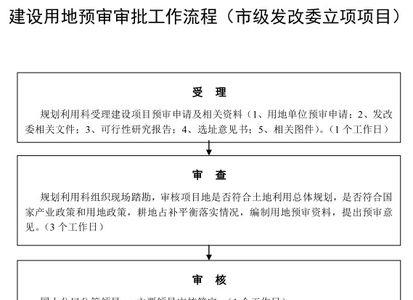 用地预审到开工需要哪些流程