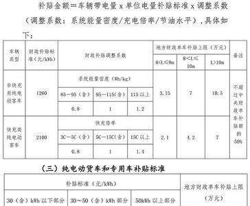 深圳新能源补贴复审还能修改吗