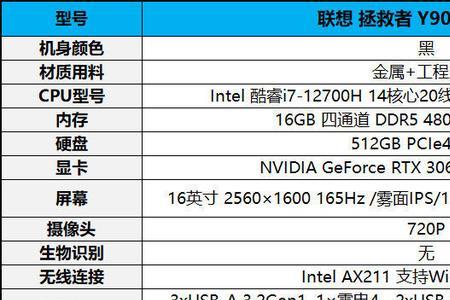 拼多多买2022款y9000p靠谱吗