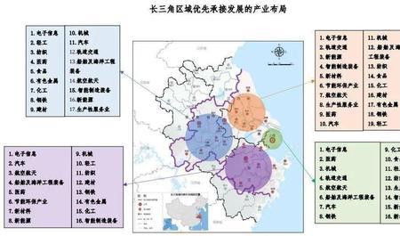 一张图看懂长三角