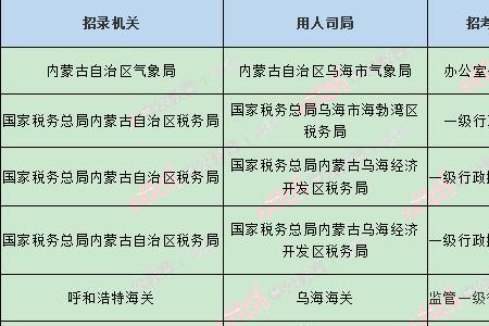 乌海市全国排名