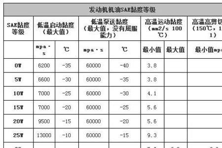 机油aqlsn/cf是什意思