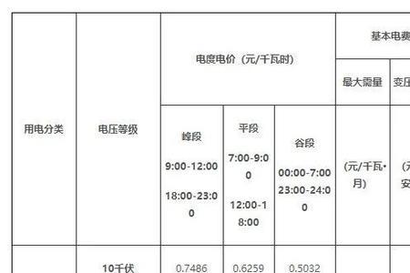 目录电价和电度电价有什么区别