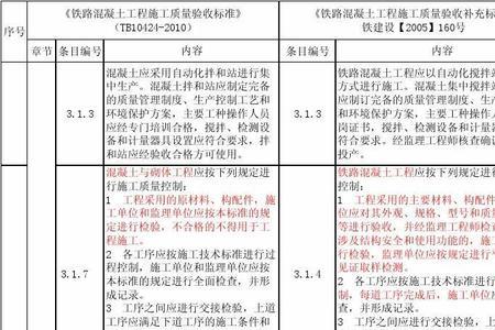 铁路初步验收是什么意思