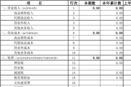 给领导报财务报表格式