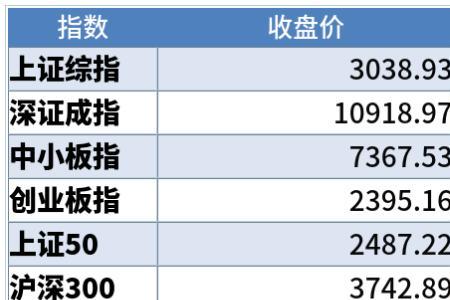 股票中位数是什么