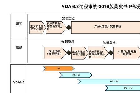 vda是什么
