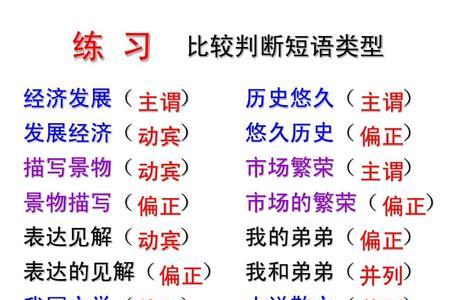 请君入瓮是什么短语类型