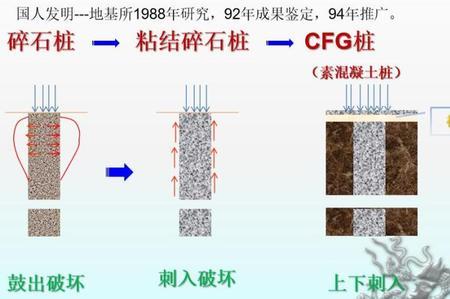 CFJ级桩是什么意思