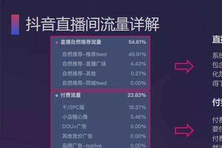 抖音电商是什么时候成立的