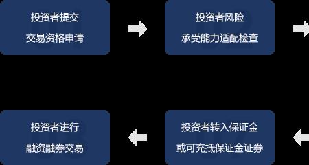 融资和融券哪个风险大
