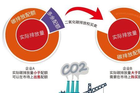 碳是什么做的