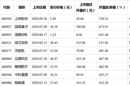 股票上市审核通过后多久会开盘