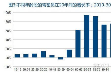 在矿山开车多大年龄限制