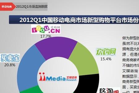 电商3c类目是什么