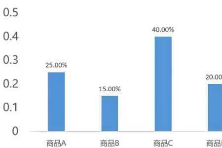 数据的描述可分为什么和什么