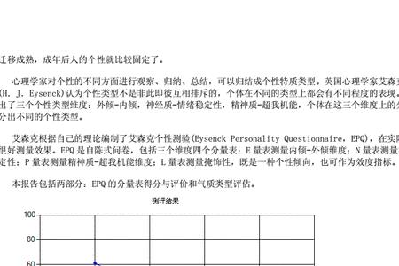 艾克森个性测验是什么