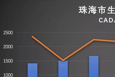 珠海未来人口会超过400万吗