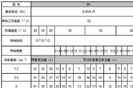 380v9kw配线计算公式