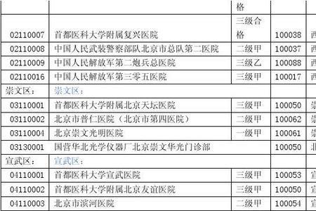 北京首保医院是什么意思