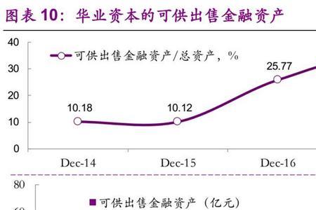 金融固收是什么