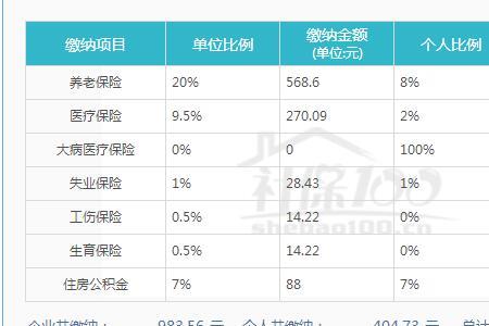 社保按月缴费年限130是什么意思
