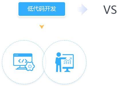 到底什么是代码开发