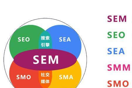 seems 和semmed区别